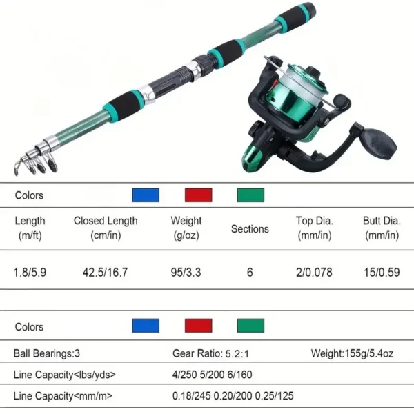 Telescopic Fishing Pole Set – Full Kit 3