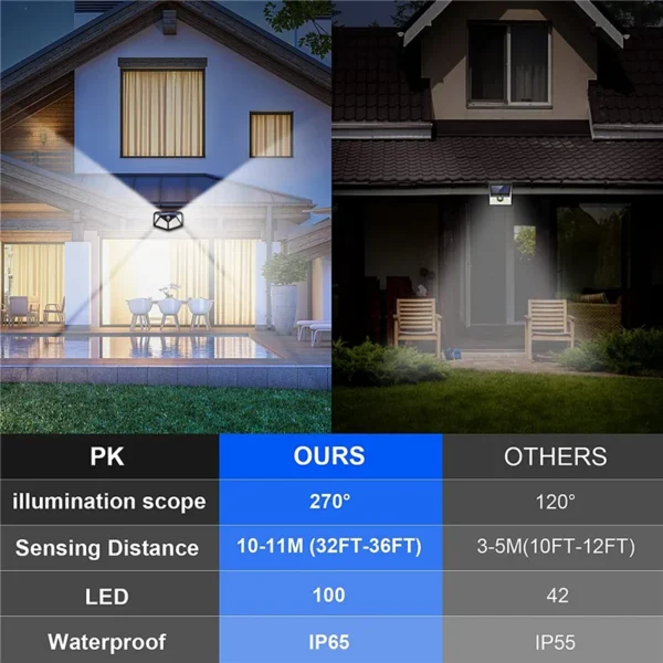 12 Pack Solar Lights Outdoor 100LED Wall Lamp Motion Sensor Security Lights 5